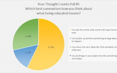 What Are You Thinking?